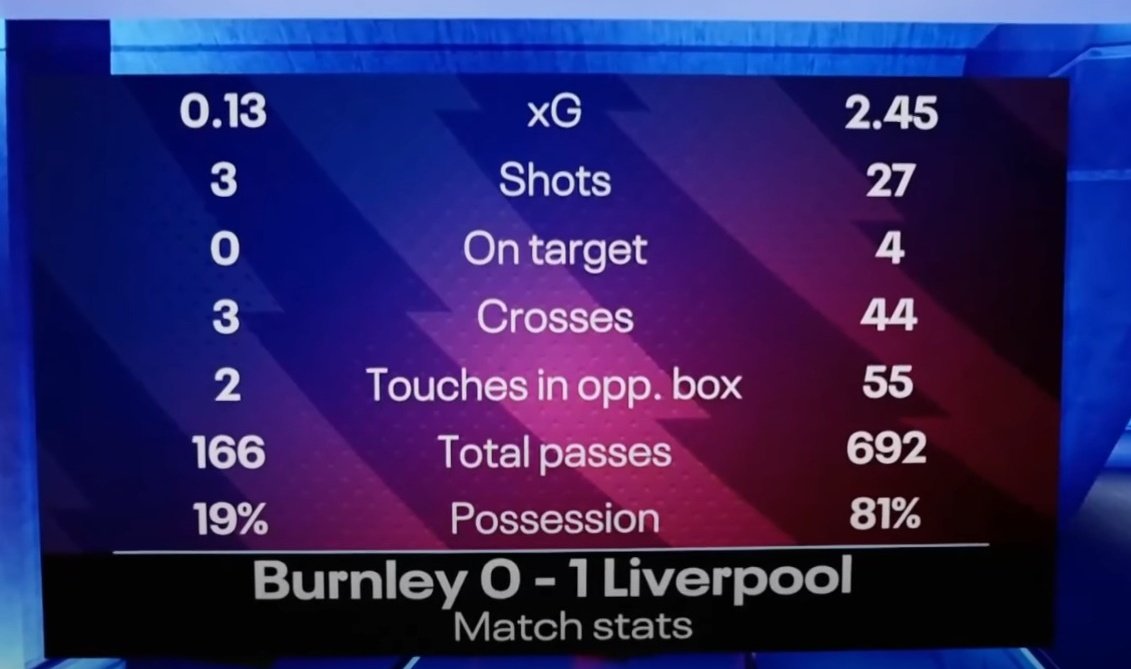 Liverpool played Burnley parking the bus barely won and now again we play against Diego Simeone's Athletico Madrid in UCL, the master of dark anti-football. 😭