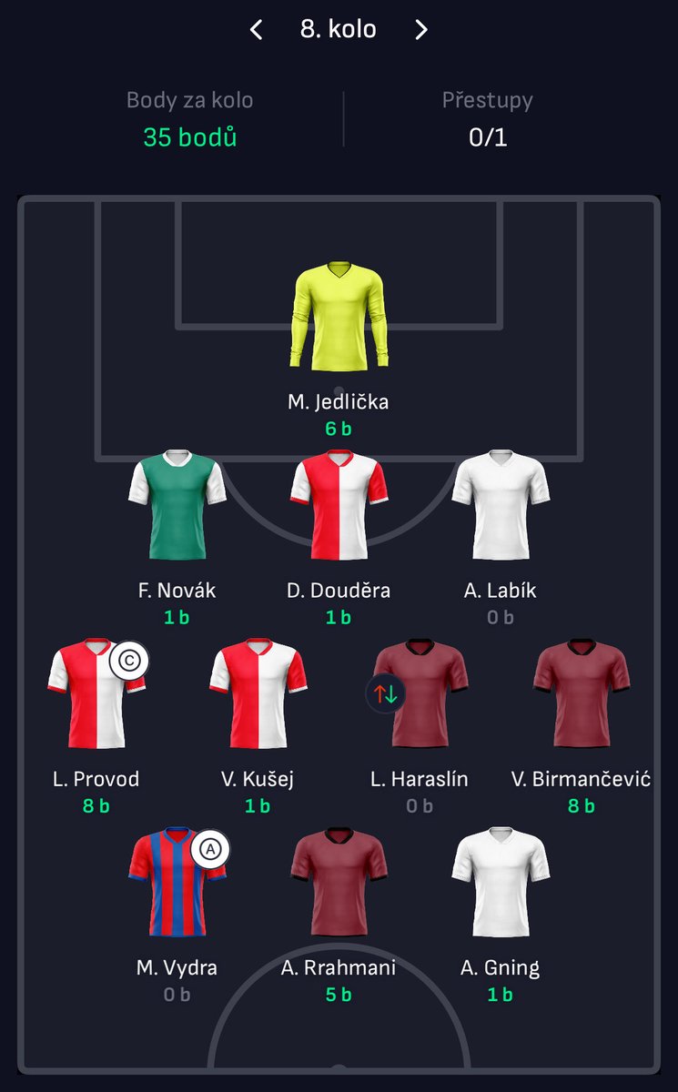 FantaLaBestiaCZ's tweet photo. 8. kolo @iSport_Fantasy 35b
18. flek 🤩
Muselo to být hodně slabý kolo, když jsem poskočil s touhle bídou ještě o 3 místa 👀
V Lize naruby už 3. flek - jak je na tom @ANenadal?
Ve #Footcast zatim pouze 4. flek…
✅ Jedlička
✅ Birma a Rrahmani
❌ Situace kolem zraněných (Vydra)
❌ Slavia
#FantasyLaBestiaNegra | #iSportFantasy | #FantasyLiga