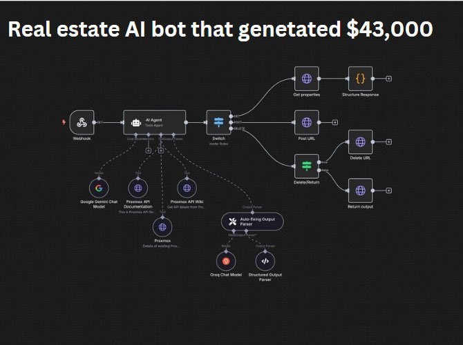 I MADE A VOICE AI AUTOMATION AGENT FOR A REAL ESATE AGENT THAT MADE THEM $43,000

Literally created this bot in 20 mins with n8n

Want a Doc + workflow on how to do it?

RT, Like &amp; reply "AI” and I’ll DM it to you

(Must follow <a href="/Afnaninqiad/">Afnxn |Ai|Futuretech</a> for dm)