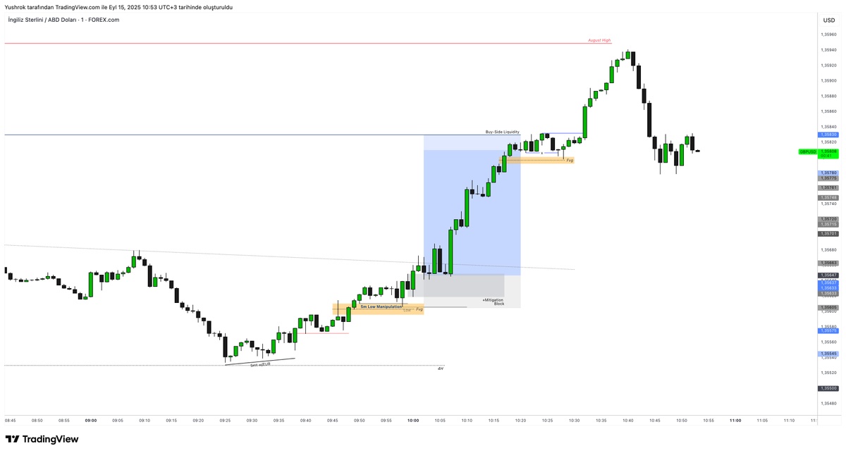 DartthVadder1's tweet photo. GBPUSD - 4.3R

Dün paylaştığım video muhtemelen pek ilgi çekmedi ama dürüst olayım o video belki de en çok ihtiyacınız olan şeydi.

Çünkü anlattığım şey rastgele bir konu değil.

Aylarca data tutarak süzülmüş, defalarca test edilmiş ve en verimli hali kalmış bir strateji.