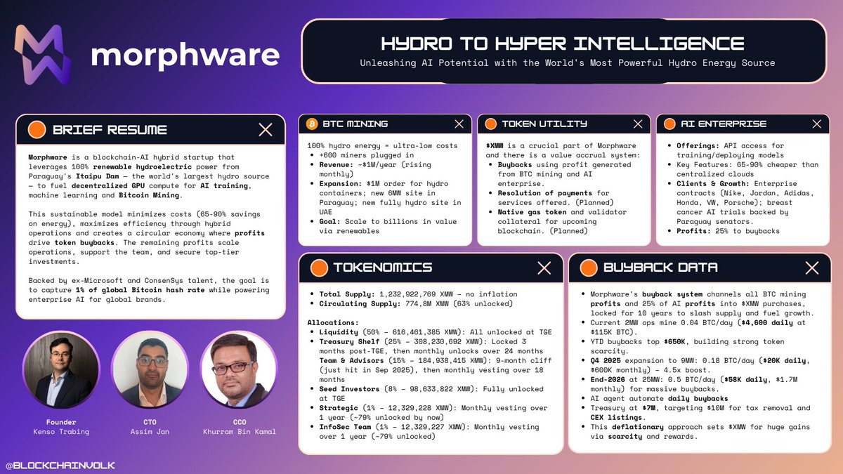 gm Morph Mob

made this one pager for <a href="/MorphwareAI/">Morphware</a> 

lmk what you think 

$XMW