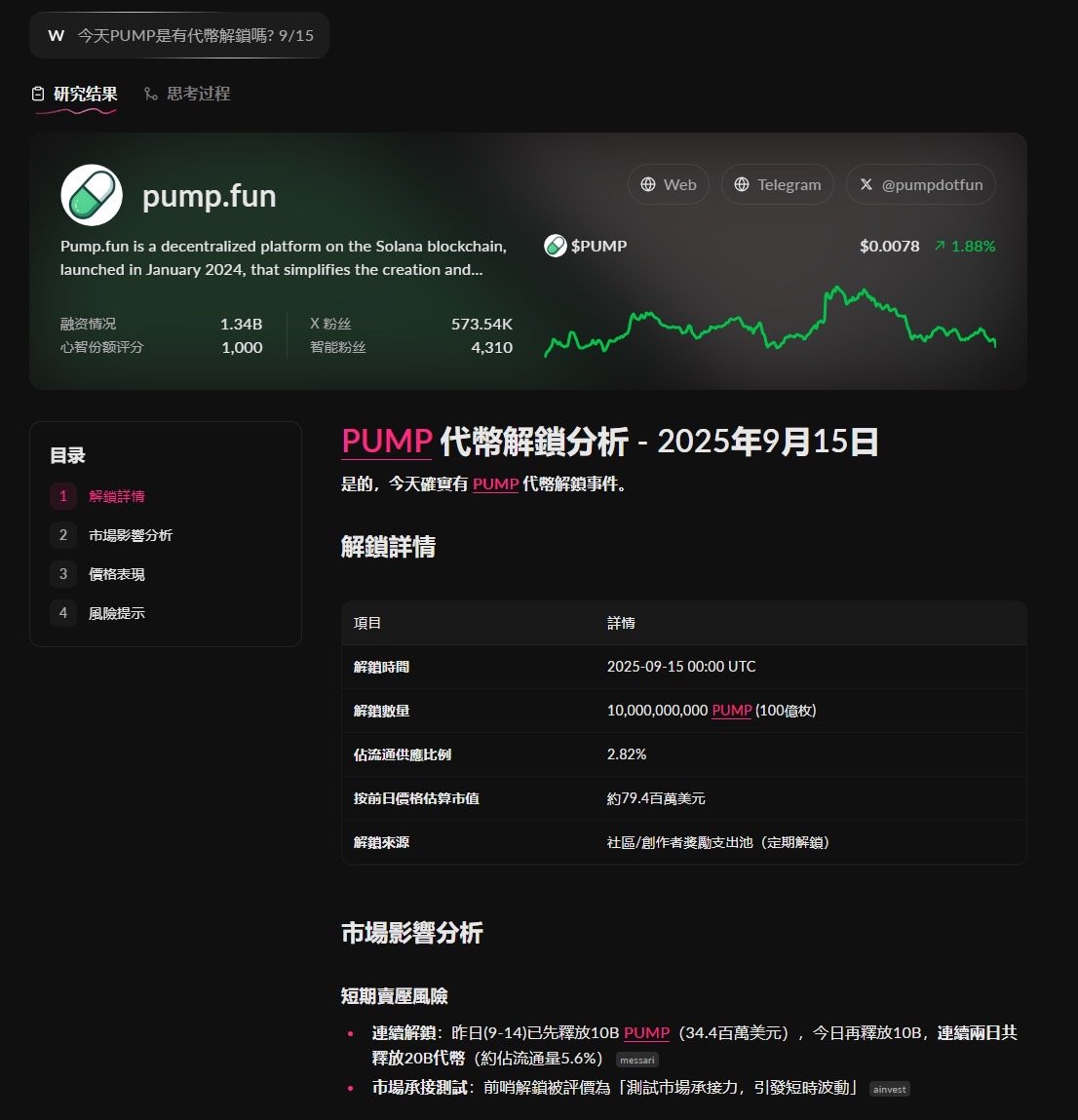 大推一下 Surf <a href="/surfai/"></a>，近期調研都直接使用Surf了！

這邊來抽5個7天 PRO會員測試的邀請碼！追蹤 <a href="/surfai/"></a>  按讚+分享此文，24小時抽獎！

雖然 9/16 正式公開版就上線，註冊不用邀請碼，但使用這些邀請碼都會有7天的Pro測試資格！(不論是16號前後使用都可以)

=== 什麼是Surf ===