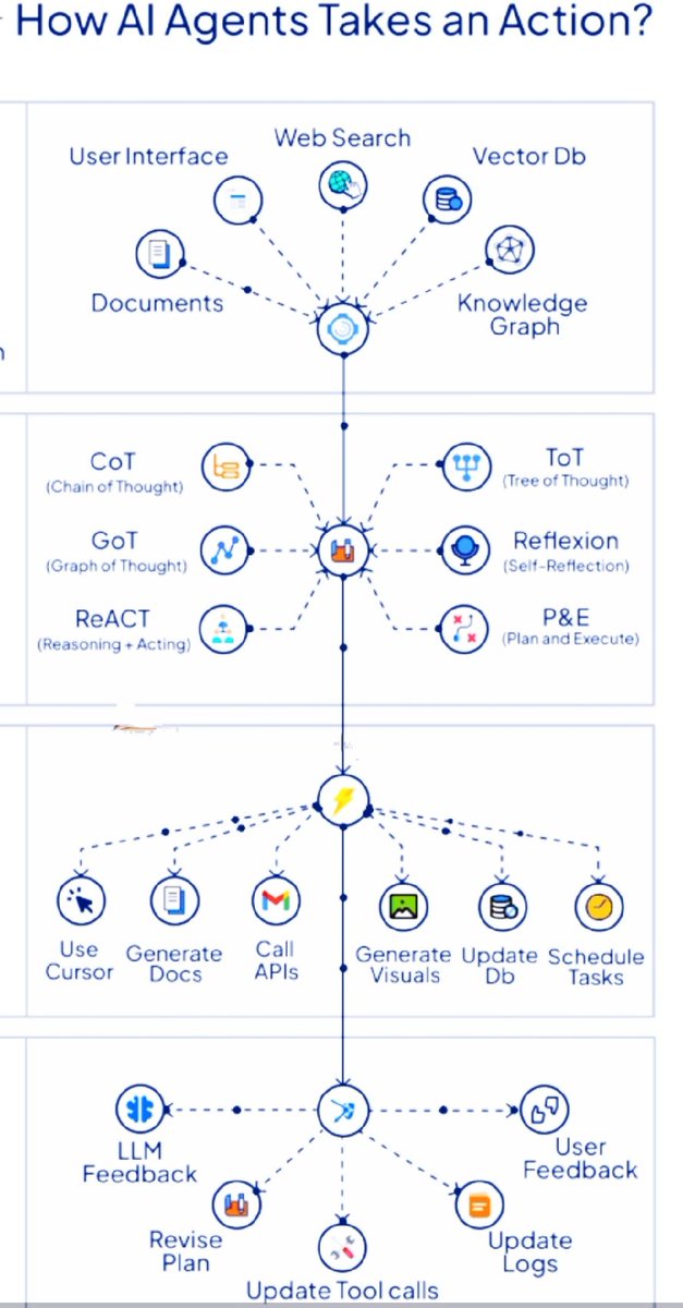 PinakiLaskar's tweet image. How to use the right #AIframework to make sure your agents are actually aligned with enterprise?

#EnterpriseAI #AIAgentEngineering