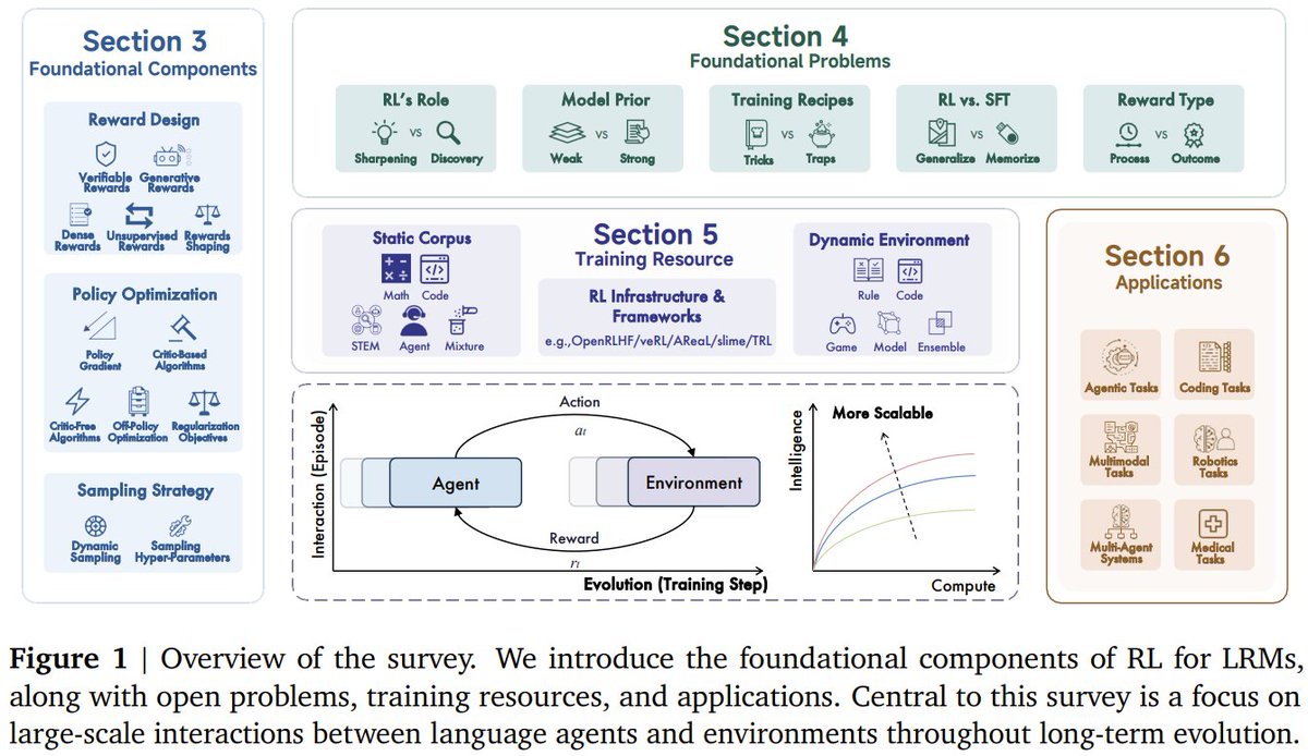 机器之心 JIQIZHIXIN tweet media