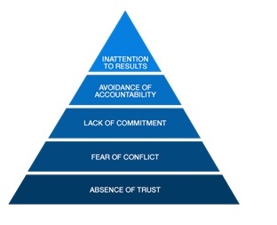 RedstonePBS's tweet image. Working constructively together is essential for any #support service. Read our blog to understand more about the potential barriers #teamwork in# PBS: redstonepbs.co.uk/understanding-…
#PositiveBehaviourSupport