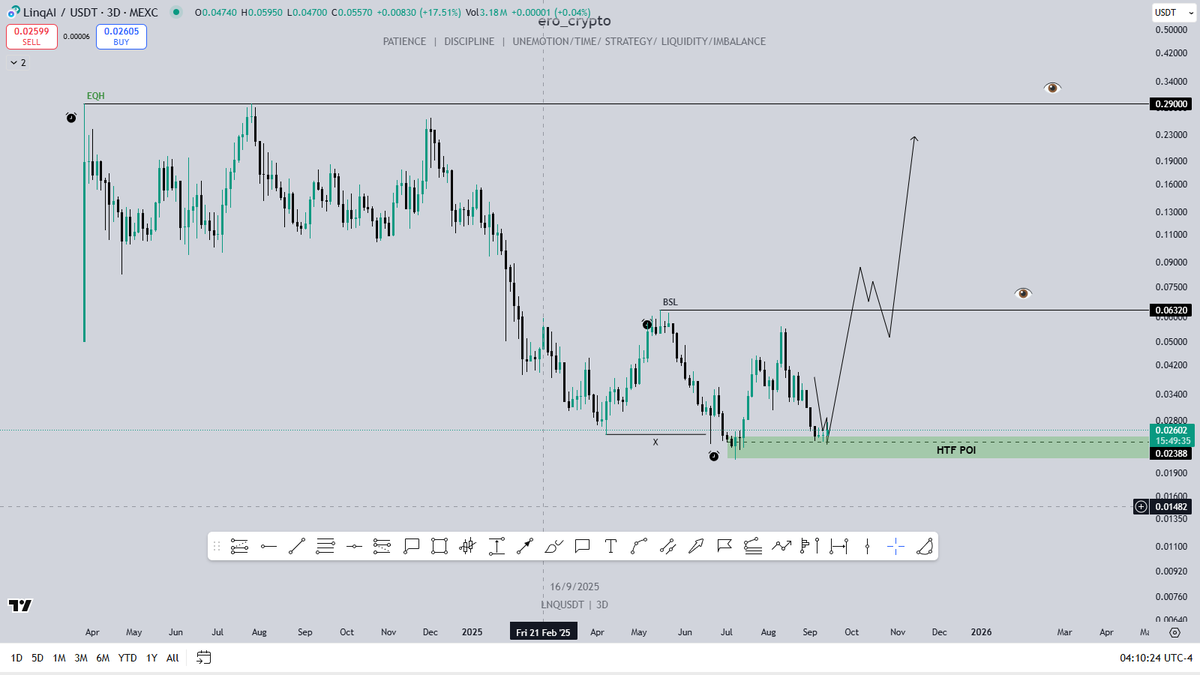 $LNQ/ <a href="/linq_ai/">LinqAI</a> - is ready to moonshot.

Do you see where I placed eyes? 

Hit follow &amp; join my TG channel for the next call

t.me/erocryptotradi…