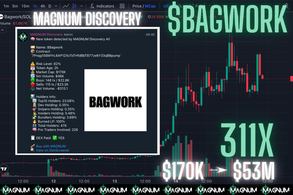 Magnum DEX Trading Bot tweet media