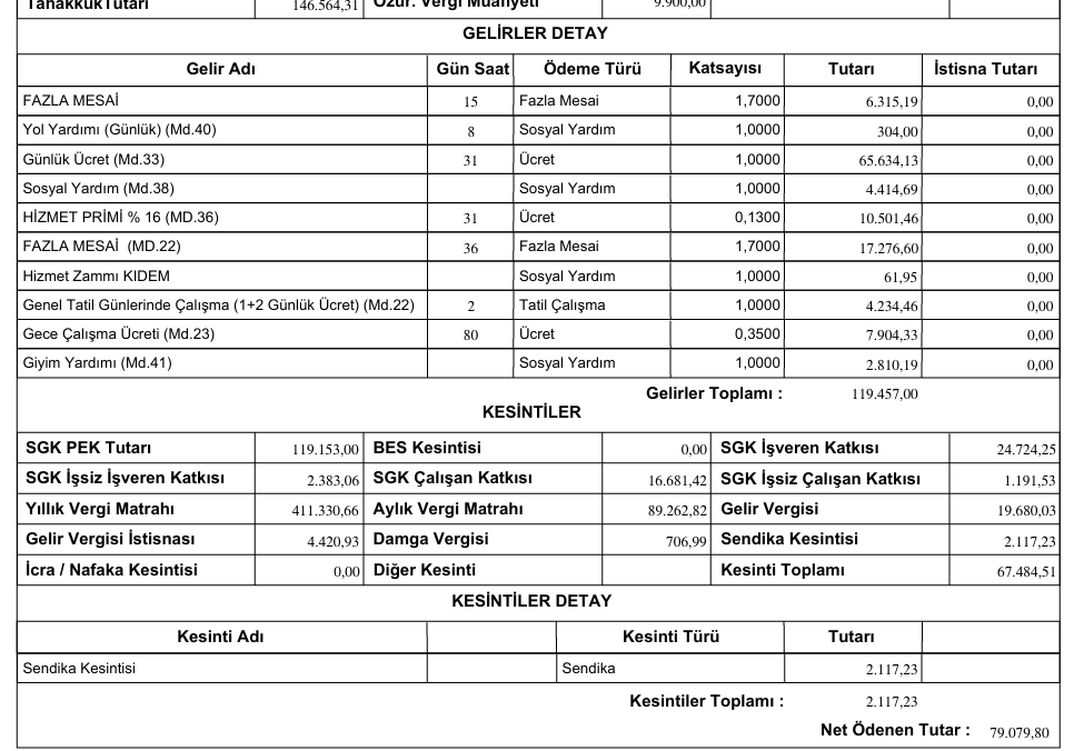 _menderesozer's tweet photo. Kamuda maaş hiyerarşisi bozuldu tamamen.
Bir işçi bordrosu Resmi tatil , gece çalışması ve giyim yardımını düşünce net ele geçen 70400 TL İkramiye ve tediye hariç. 
Aşağıda da 10 yıllık bir memur bordrosu taban ek ödeme , teşvik ek ödeme ve maaş toplamı  53195 TL.
Sebep olanlara selam olsun. Buna rağmen hala mevcut sistem sendikalarını destekleyenlere de selam olsun