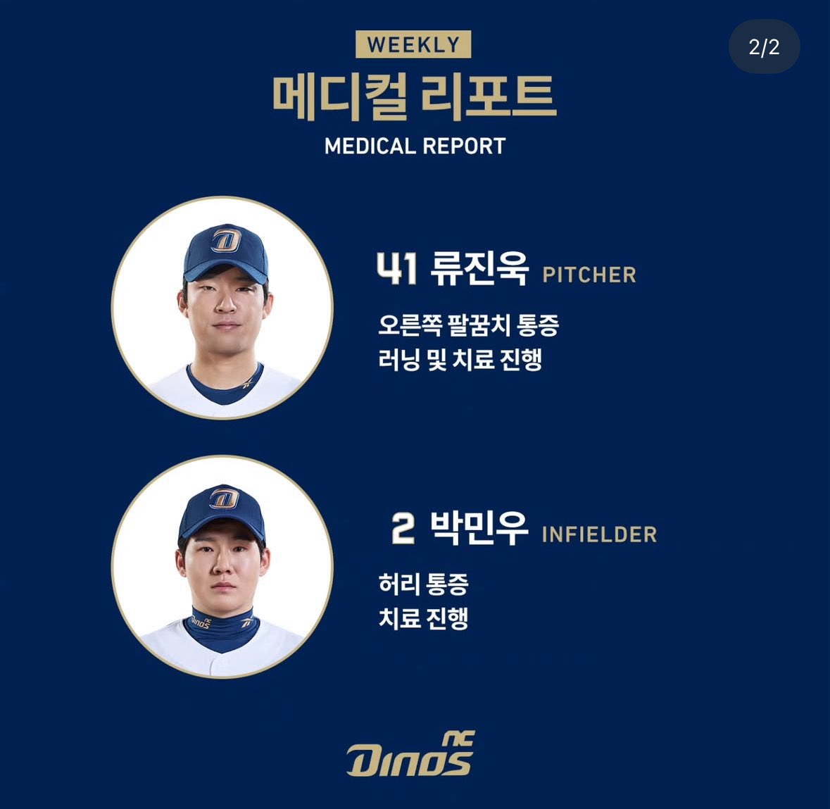 ncdinos_score's tweet photo. NC 다이노스 주간 메디컬 리포트
#ncdinos #주간메디컬리포트 #weekly #MEDICAL_REPORT https://t.co/vaMp3qy5Ps