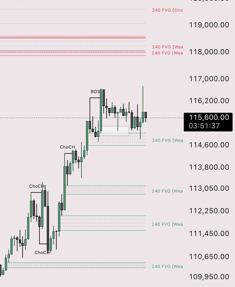 JohnM47s's tweet photo. #BTC
117k-118k is the last resistance to break for new ATH

Volatility week Ahead , Careful with the leverages , we need to break this  level to get All-IN in alt-coins , Once we break this level the doors of heaven will open to all of us , but before that , careful . https://t.co/209YHZ2FEd