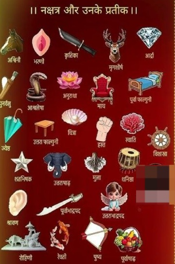 Sanatani_Purnim's tweet photo. 27 नक्षत्र और उनके प्रतीक चिन्ह 🌸

अश्विनी – घोड़े का सिर 

भरणी – योनि / स्त्री शक्ति का प्रतीक

कृत्तिका – अग्नि / भाला 

रोहिणी – रथ / गाड़ी का पहिया

मृगशिरा – मृग (हिरण) का सिर 

आर्द्रा – अश्रु / आँसू 

पुनर्वसु – धनुष का तरकस 

पुष्य – गाय का थन / फूल 

आश्लेषा – नाग / सर्प 

मघा – सिंहासन / गद्दी 

पूर्वा फाल्गुनी – झूला / पलंग

उत्तर फाल्गुनी – चारपाई / बिस्तर

हस्त – हाथ 

चित्रा – मोती / चमकता रत्न 

स्वाती – अंकुश / कोरल 

विशाखा – विजयध्वज / मेहराब

अनूराधा – कमल 

ज्येष्ठा – कान का कुण्डल / बालियाँ

मूला – जड़ें 

पूर्वाषाढ़ा – पंखा / हाथ का पंखा

उत्तराषाढ़ा – हाथी का दाँत 

श्रवण – कान 

धनिष्ठा – ढोल / नगाड़ा 

शतभिषा – 100 फूल / वलय (गोला)

पूर्वाभाद्रपद – तलवार / दो मुँह वाला पुरुष 

उत्तराभाद्रपद – साँप / नाग 

रेवती – मछली