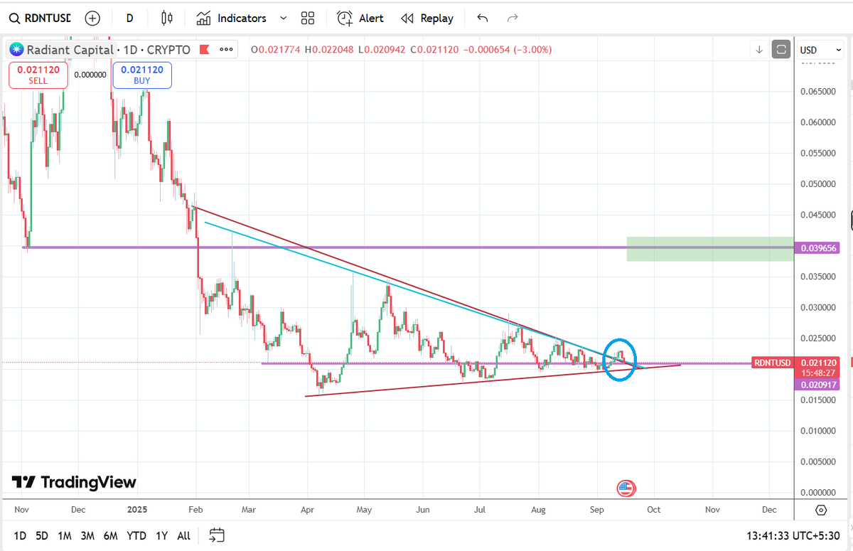 $rdnt breakout done. Retest in progress. Upside liquidity around $0.04. Pump incoming.