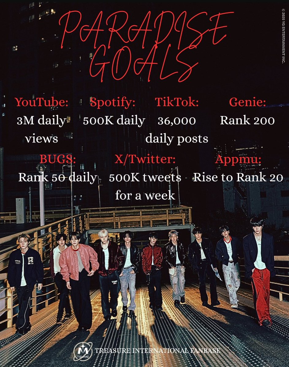 TREASURE 글로벌 유니언 💎 tweet media