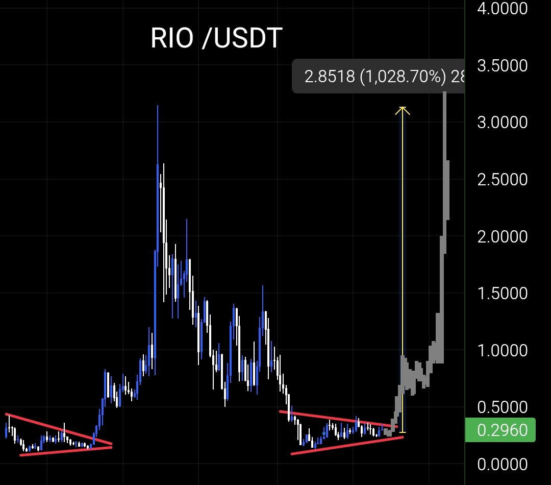 Crypto Gem💎 Signals tweet media