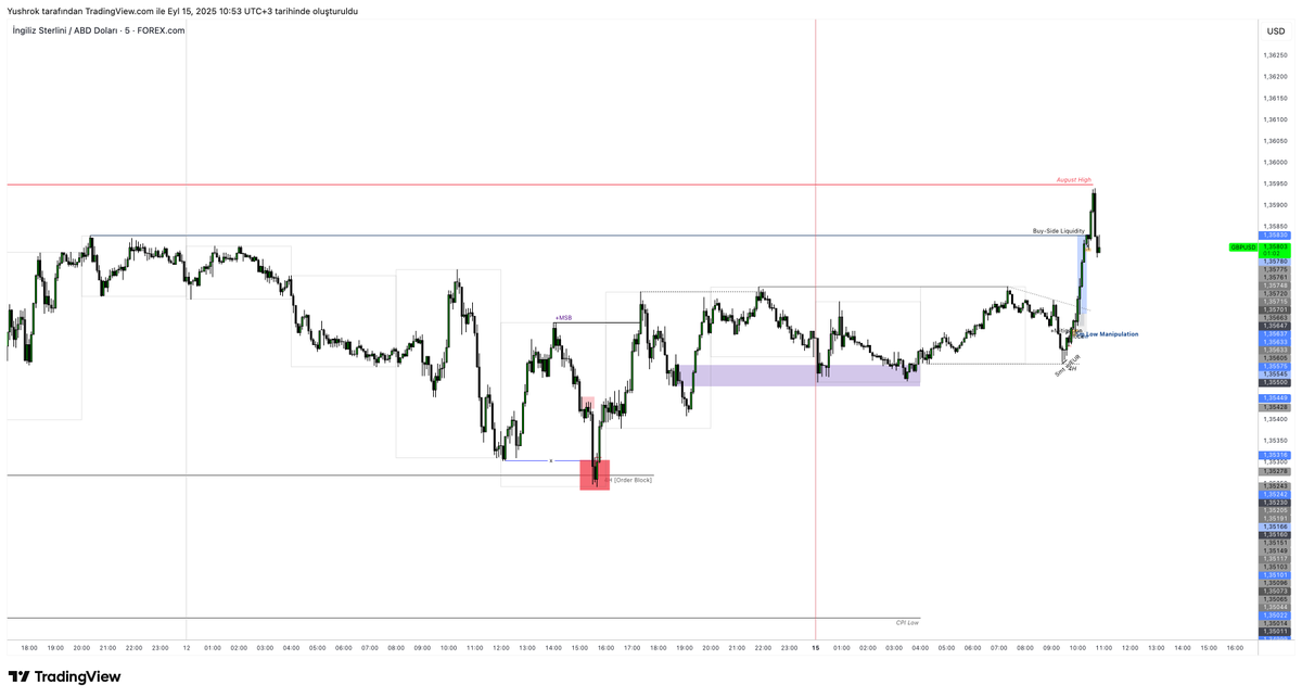 DartthVadder1's tweet photo. GBPUSD - 4.3R

Dün paylaştığım video muhtemelen pek ilgi çekmedi ama dürüst olayım o video belki de en çok ihtiyacınız olan şeydi.

Çünkü anlattığım şey rastgele bir konu değil.

Aylarca data tutarak süzülmüş, defalarca test edilmiş ve en verimli hali kalmış bir strateji.