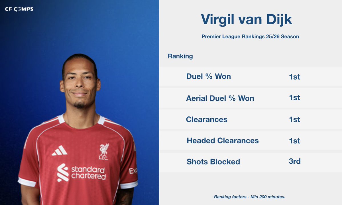 CF Comps tweet media