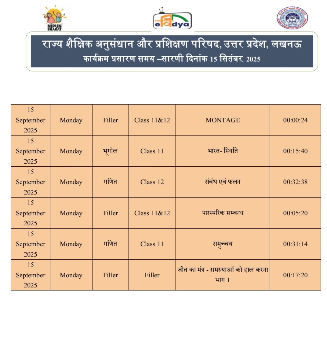 basicshiksha_up's tweet image. #पीएमईविद्या कार्यक्रम के अंतर्गत उत्तर प्रदेश को आवंटित 5 डीटीएच टीवी चैनलों पर प्री-प्राइमरी से कक्षा 12 तक की शैक्षणिक सामग्री का 24x7 प्रसारण किया जा रहा है। 15 सितंबर 2025 की समय-सारिणी देखें।

#basicdepartment
#PMeVidya
@EduMinOfIndia
@UPGovt
@thisissanjubjp