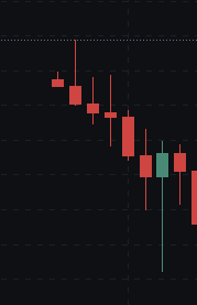 Portals airdropped to 700k loot boxes to 70+ Solana communities last year.

These loot boxes had a 50% chance of getting NFT wearables and a 50% chance of getting Portals points.

You can think of the loot boxes as our invitation to come check out the platform and have fun with
