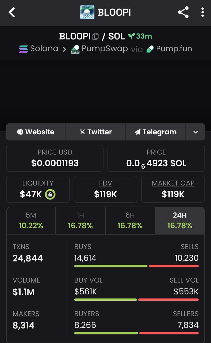 Raghavak0nSol's tweet photo. $BLOOPI

MCAP: $119K

CA:
Cvk5fA2DqRSkWcn7v27YYwKM3wEtNsgNbmjNdaxJ32Ta

#SOLANA
#BLOOPI https://t.co/EO2BPChNWC