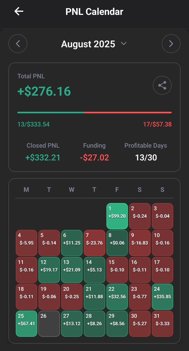 MohitMahajan07's tweet image. This is what I was missing in @HyperliquidX ,
@BasedOneX Mobile App is just 🤌🫶... 
Try it here👉 basedapp.io/r/LFG100

@VivanLive
#BasedApp #Hyperliquid #HyperliquidX