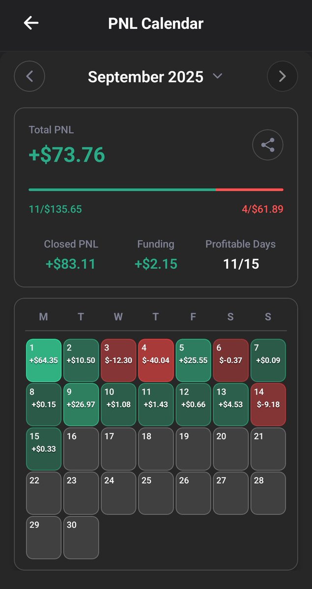 MohitMahajan07's tweet image. This is what I was missing in @HyperliquidX ,
@BasedOneX Mobile App is just 🤌🫶... 
Try it here👉 basedapp.io/r/LFG100

@VivanLive
#BasedApp #Hyperliquid #HyperliquidX