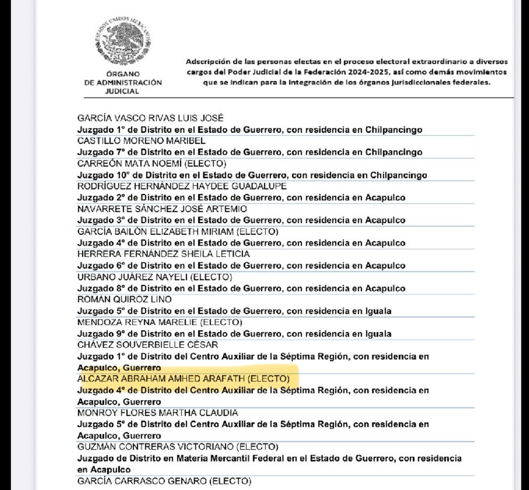 Queda como juez sobrino del Senador de Morena, Félix Salgado Macedonio y primo de la gobernadora Evelyn Salgado. Se llama Ahmed Alcázar Abraham, quedó como juez federal en materia mixta en Acapulco, Guerrero.

Nepotismo del Bienestar...