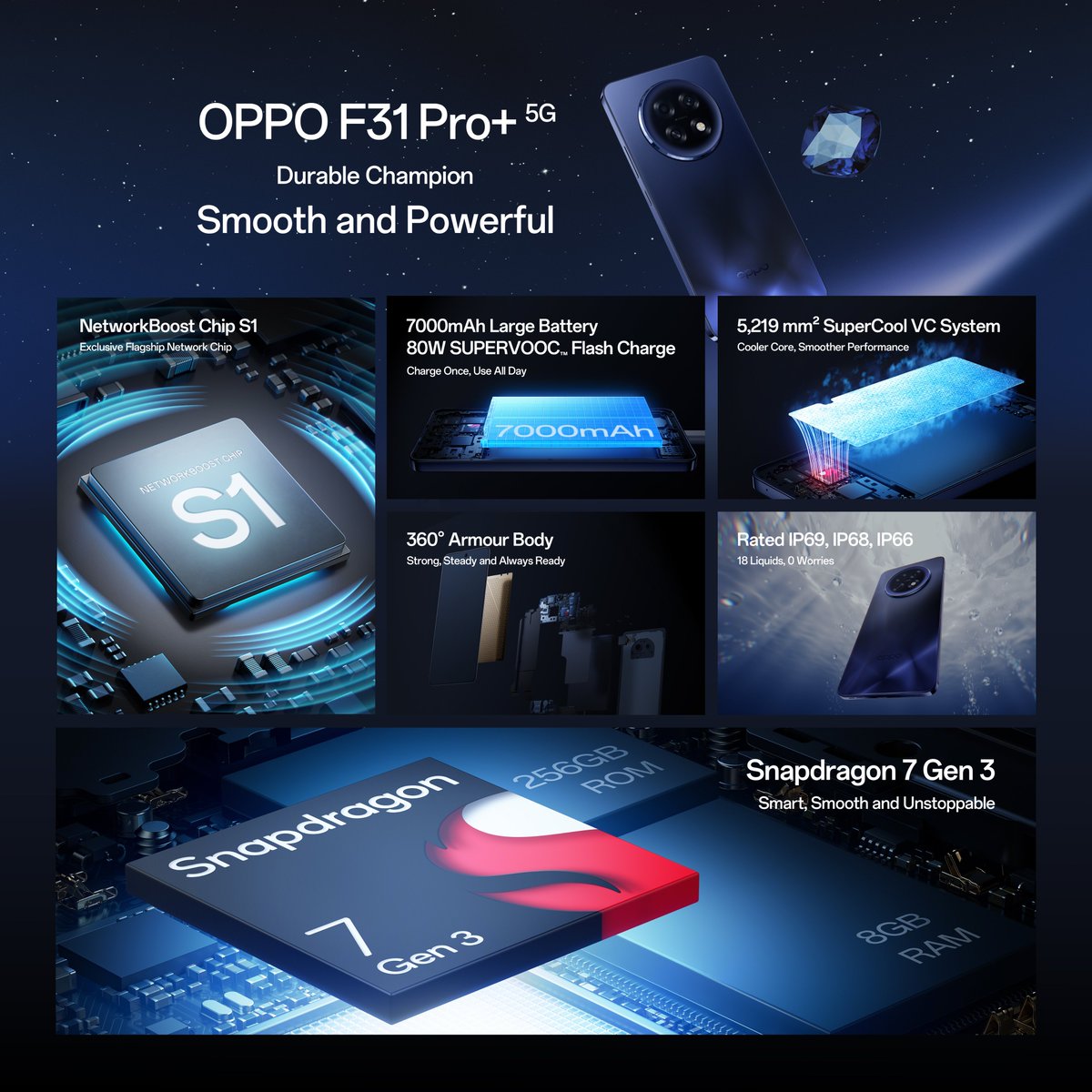 OPPOIndia's tweet photo. It's time to pre-order the #SmoothAndPowerful - OPPO F31 Series 5G ! Pick your perfect match: OPPO F31 5G starting at ₹22,999, OPPO F31 Pro 5G starting at ₹26,999, and OPPO F31 Pro+ 5G starting at ₹32,999.
Pre-Order Now: https://t.co/IH6aFLEpOq

#OPPOF31Series5G https://t.co/bM4x2oGMAO