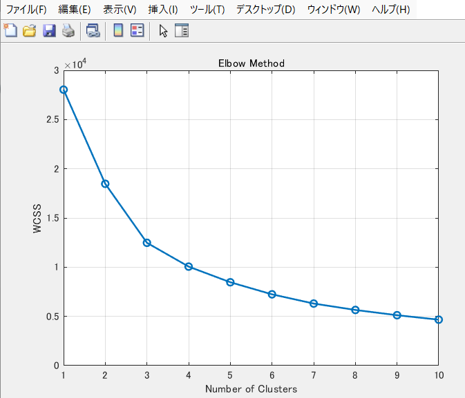 SIwa23288585's tweet image. ｸﾗｽﾀｰ分類‼️　#MATLAB #cluster分類

ｲﾏﾋﾄ~ﾂﾂﾂ😒