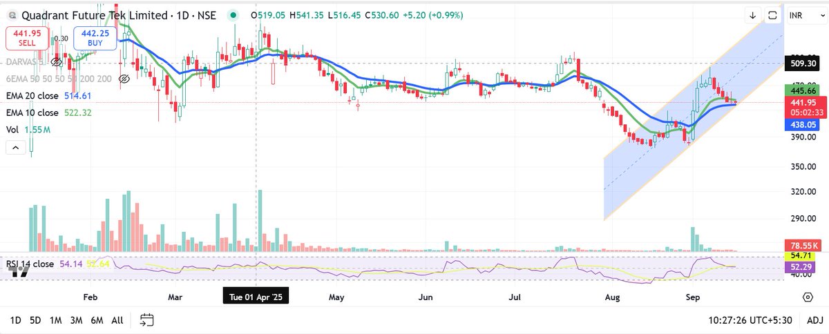 TA_Simplified_'s tweet photo. Looking good to me. Big Candle loading? Only time will tell
Disclaimer - Not a buy/sell advice. Do your own due diligence
#QUADFUTURE #Quadrantfuturetek https://t.co/Ml2760ab7s