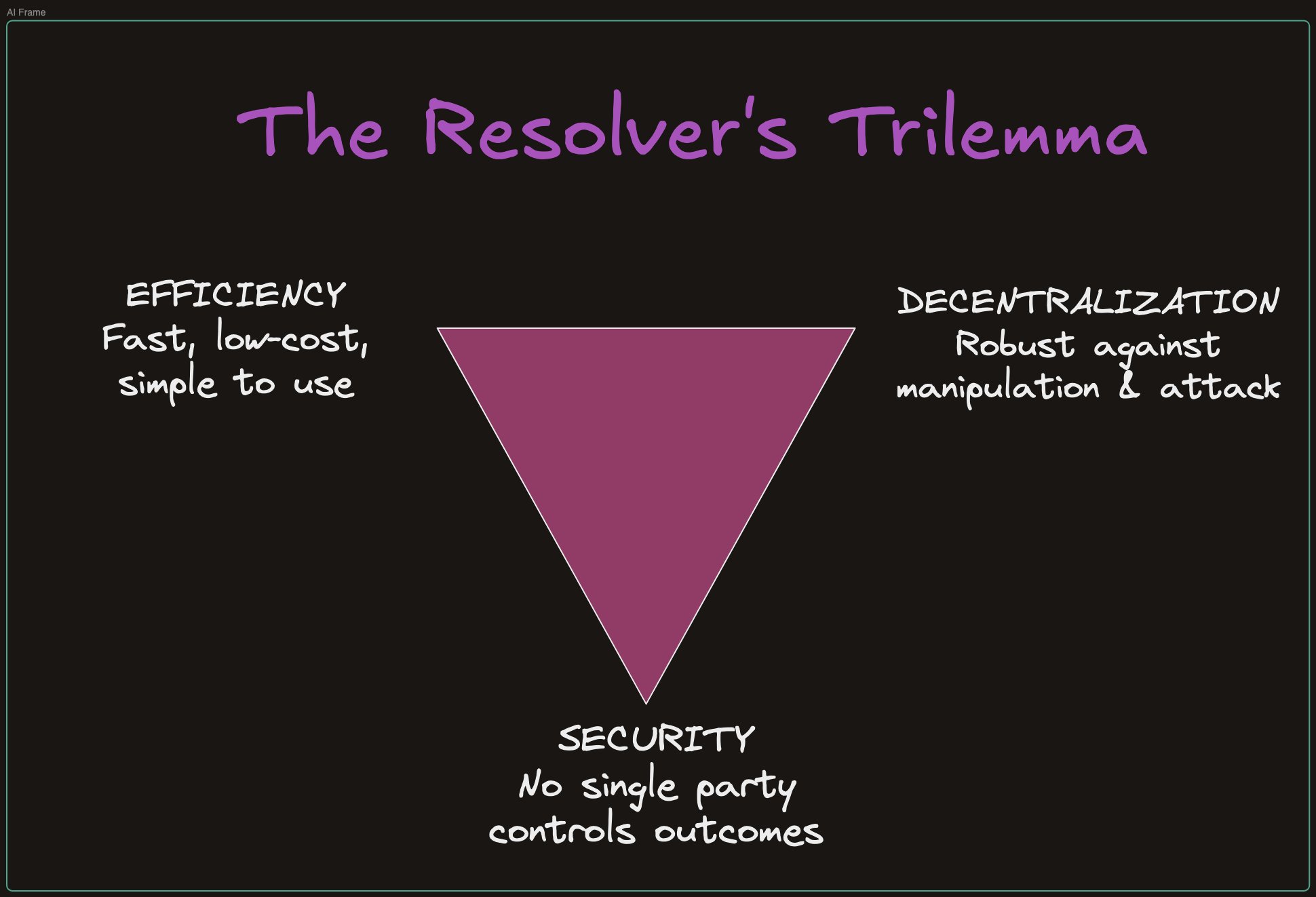 当今预测市场的分类概览-老雅痞