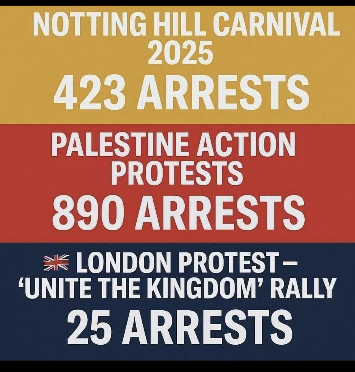 Logical (@logicalinstaffs) on Twitter photo Why are the MSM focusing on 0.016% arrested instead of embracing the unity of our previously divided UK, even uniting Europe that the march has delivered? <a href="/bbc5live/">BBC Radio 5 Live</a> <a href="/GBNEWS/">GB News</a> #TommyRobinson #UniteTheKingdom <a href="/BBCNews/">BBC News (UK)</a> <a href="/SkyNews/">Sky News</a> Why are the MSM focusing on 0.016% arrested instead of embracing the unity of our previously divided UK, even uniting Europe that the march has delivered? <a href="/bbc5live/">BBC Radio 5 Live</a> <a href="/GBNEWS/">GB News</a> #TommyRobinson #UniteTheKingdom <a href="/BBCNews/">BBC News (UK)</a> <a href="/SkyNews/">Sky News</a>