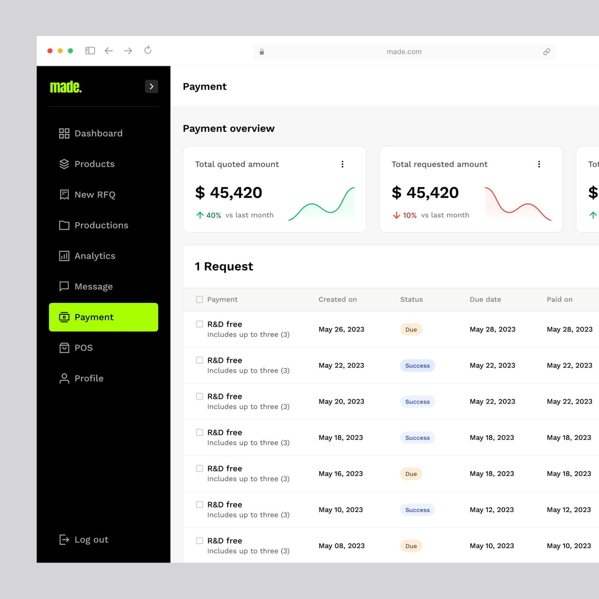 Made – Product Payment &amp; Detail Dashboard