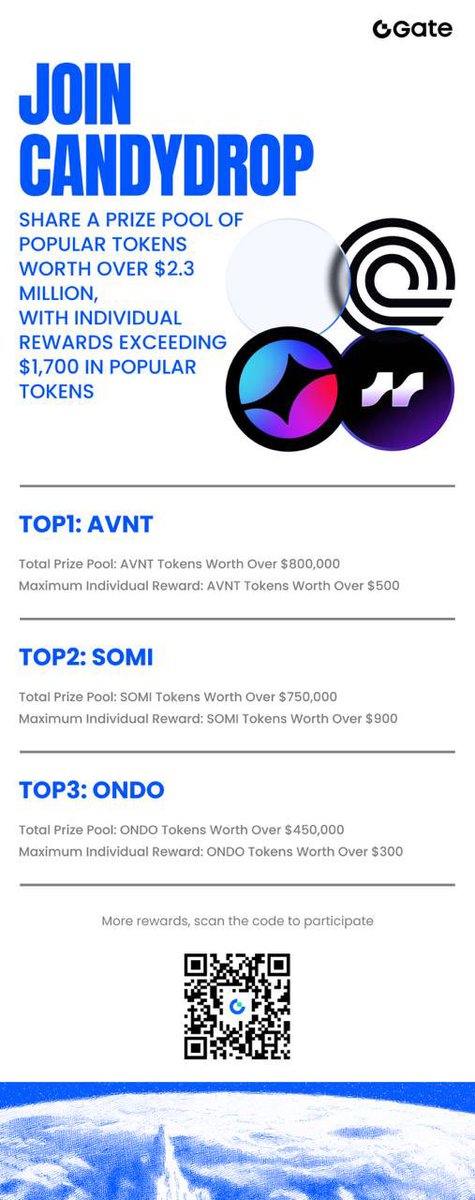 ashleyez1010's tweet image. Gate CandyDrop is live with a $2.3M prize pool, offering up to $1,700 per user.

Join now and secure your share: gate.com/candy-drop

#GateCandyDrop #GateCom