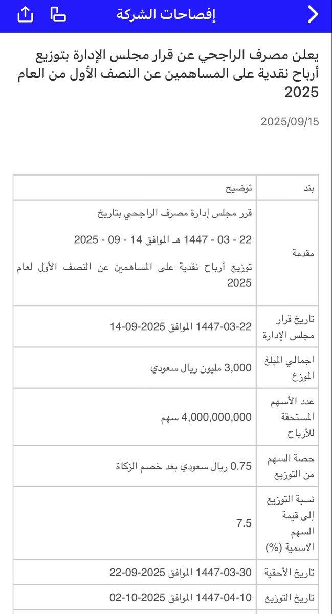 Mohammedallahem's tweet photo. مصرف الراجحي يوزع أرباحا نقدية بنسبة 7.5 % عن النصف الأول 2025

#توزيعات #مصرف_الراجحي https://t.co/qtPxcwQTlC