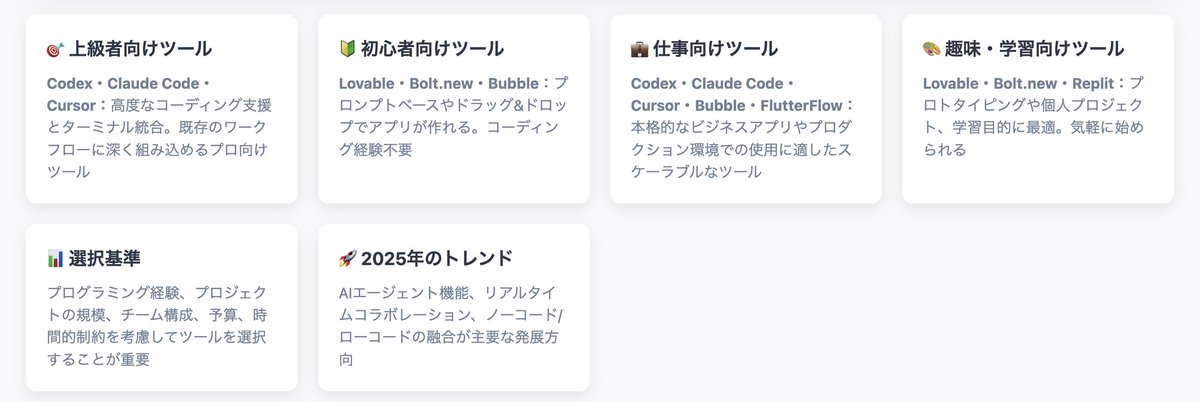 CEO_Spovisor's tweet image. 生成AI開発ツールマッピング
なんとなくこんな感じ
お世話になっているFlutterFlow、Bubbleも追加プロット

#Codex #FlutterFlow #Bubble #ClaudeCode #Lovable #Replit #Cursor
