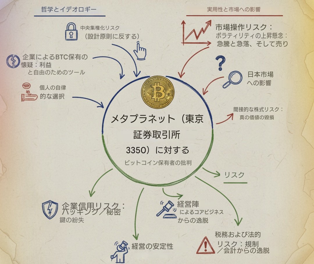 ビットコインを買ってる個人がトレジャリー企業を批判する主な理由はこんなところかな？ 経営陣の皆さんはone by  oneで答えて言ってくださいね(^q^)
