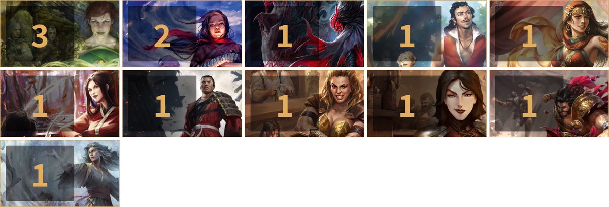 本日のPB大会のMetaは下記の通りになります‼️

Briar3
Ira, Crimson Haze2
Arakni, Web of Deceit1
Bravo1
Kassai1
Dromai1
Fang1
Valda Brightaxe1
Azalea1
Bravo, Flattering Showman1
Iyslander1

#thefabparty #fabtcg #fabjp