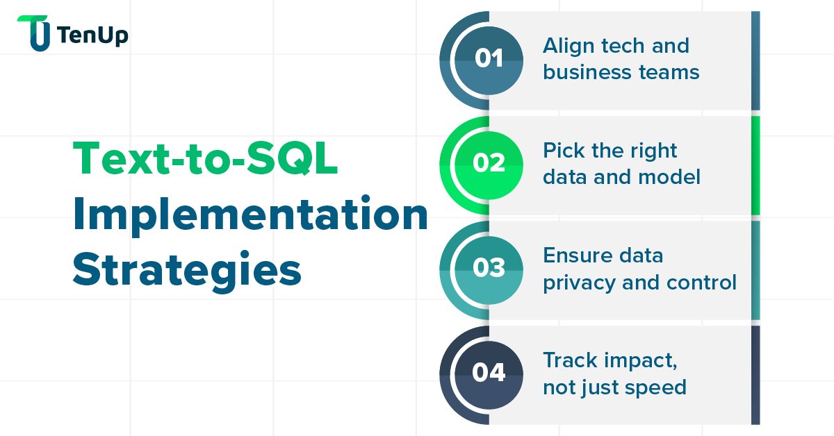 tenupsoft's tweet image. Turning #TexttoSQL pilots into production isn’t automatic. Beyond code, it needs collaboration, tuned #AImodels, #DataGovernance & measurable impact.
Read with @tenupsoft how enterprises make it work: tenupsoft.com/blog/ai-agents…
#AIagents #EnterpriseAI #AISolutions