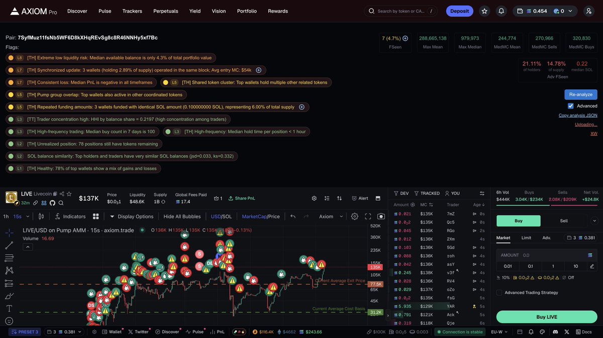 $LIVE (Livecoin)
7ErPWTFJSHQo9PGBsYFfQZWybP1RswjUygaRvc8upump

What’s the verdict? Watch the analysis: twitch.tv/yawl