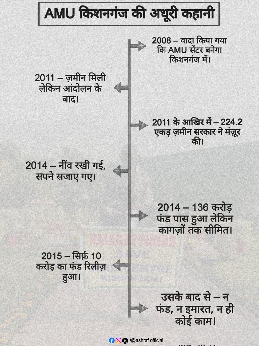 gufranFauji's tweet photo. #FundForAMUKishanganj #PurneaAirport #PMModi #ModiJiInBihar #FundForAMUKishanganj https://t.co/orvUcooVzg