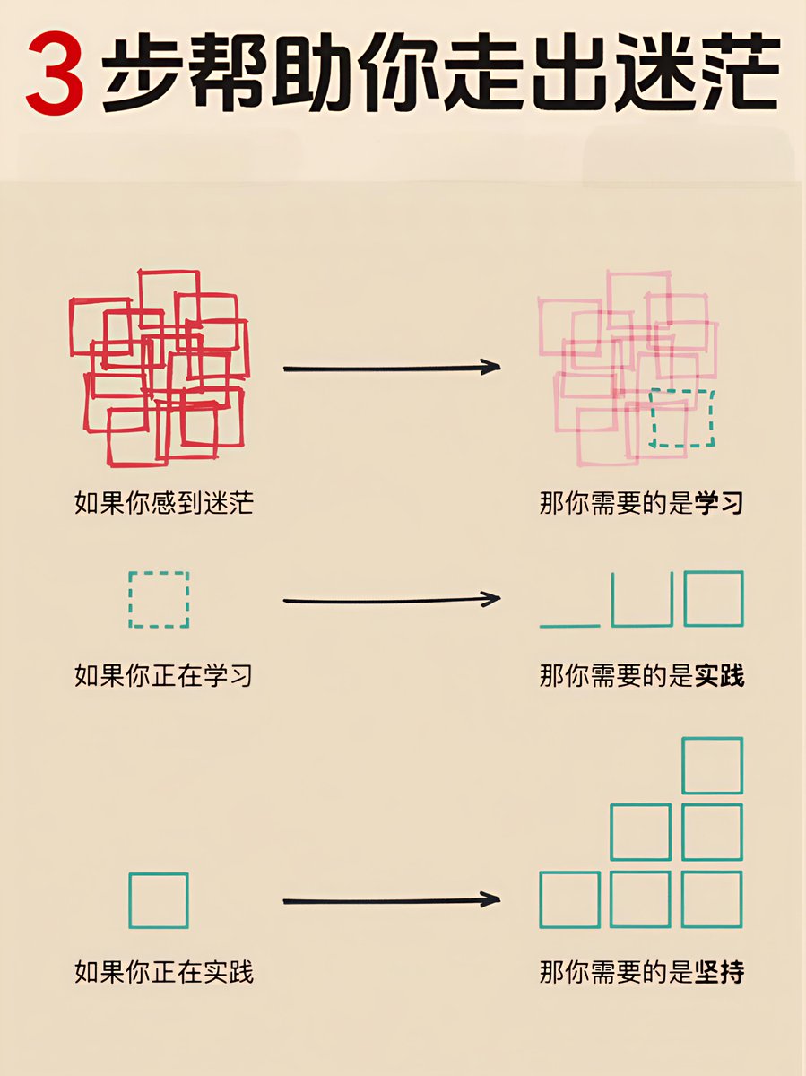 虽然在SOL赚到600万U，但没人知道到底经历了什么？

此文写给迷茫期、还在亏损的兄弟，

很多人认为，币圈赚钱是那种反应快、头脑灵、技术牛、胜率高的“聪明人”

其实我也是煞笔，说句最实在的话：我不是靠聪明交易，而是靠傻逼一样的熬。

说句心里话，我不是特别聪明的人，