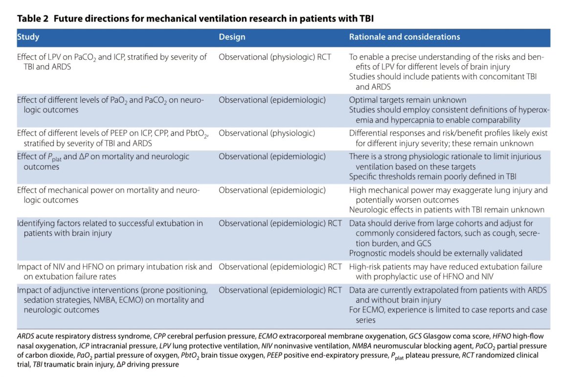 🧠Ventilacion mecanica en pacientes con lesion cerebral traumatica, por la revista Springer.

Neurocrit Care (2023) 38:178–191
 doi.org/10.1007s12028-…
#brain #anesthesia #Health #tce #medicina #residente
