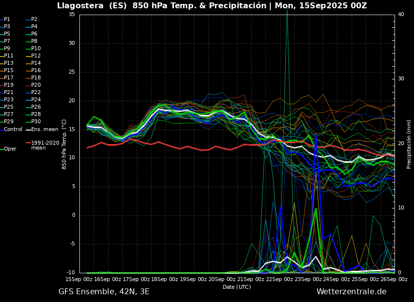 Bon dia! Aquest inici de setmana seguirem amb NÚVOLS i alguns ruixats, preferentment a l'interior i durant les tardes, tot i que també arribaran al litoral sud, sobretot dimarts. A partir de dimecres, sembla que vol tornar l'estiu transitòriament durant uns quants dies!