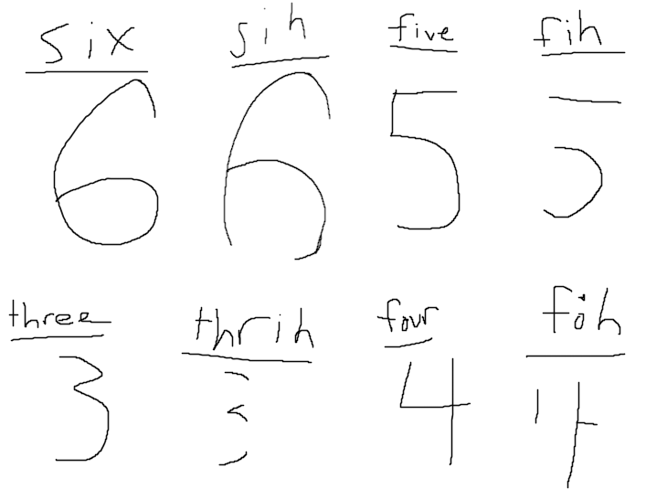 trying to invent a new number