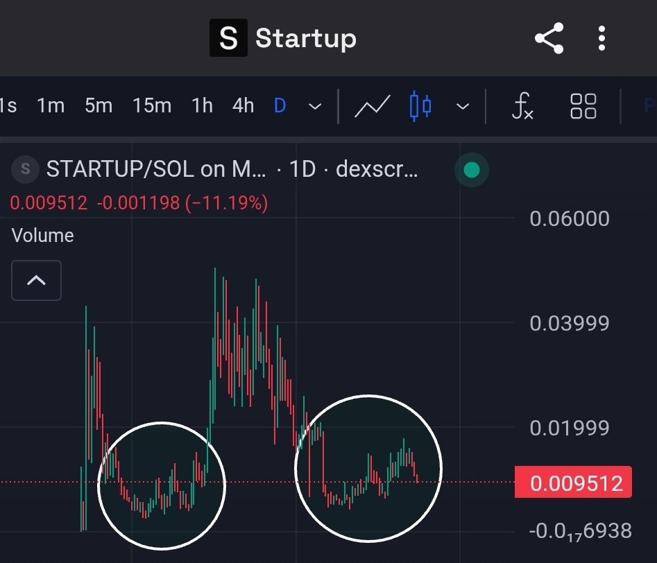 Once is chance, twice is pattern. 

The product is the market cap — and the pattern compounds.
