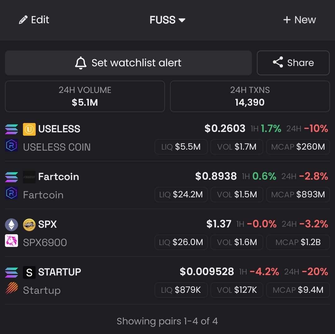 Stop fussing in the wrong coins.

Start fussing in the right coins.