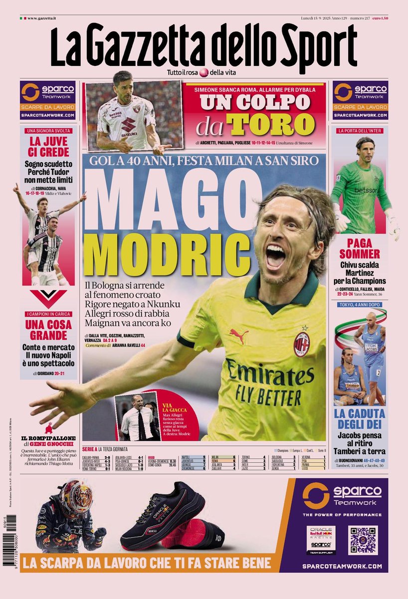 Front Page, La Gazzetta dello Sport, Monday 15 September 2025

👉Simeone defeats Roma. Dybala alarm bells ring
A Torino-like coup

👉Goal at 40, Milan celebrates at San Siro
Modric the Magician

Bologna surrenders to the Croatian phenomenon.
Nkunku denied a penalty.
Allegri red