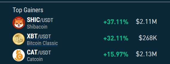🚀 $SHIC IS MOONING! 🔥Insane momentum for altcoin season – volume up, whales in, charts BULLISH! 📈Don’t sleep on this! Join the $SHIC revolution &amp; ride to the stars! 🌌#SHIC #AltcoinSeason #ToTheMoon #memecoins  <a href="/Shibacoin_Shic/">Shibacoin (SHIC)</a> <a href="/hans_t_m_/">Hans™ ⚡</a>