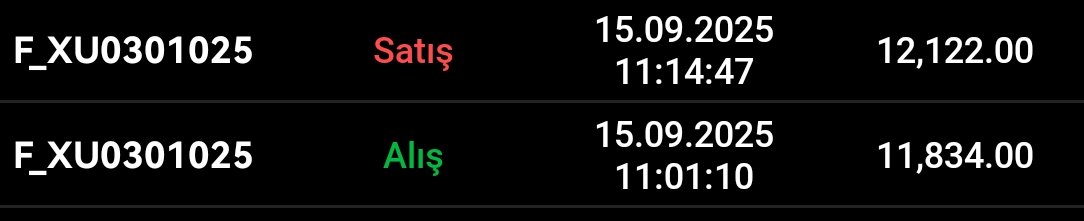 Yeni rekorum 13 dk 288 puan yapıyoruz bu sporu
#bist #tuprs #eregl #toaso #thyao #krdmb #sise #kchol #alark #enjsa #aksa #sasa #hekts #ekgyo #asels #cimsa  #enkai #froto #ttrak #ykbnk #isctr #arclk #petkm #tcell #tavhl #oyakc  #doas  #viop30 #viop #xu030 #xu100