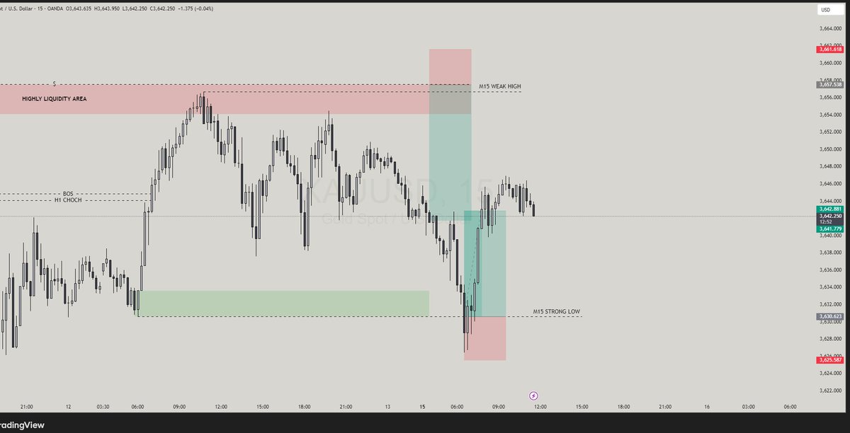 Daily3FX (@Daily3FX) / Posts / X